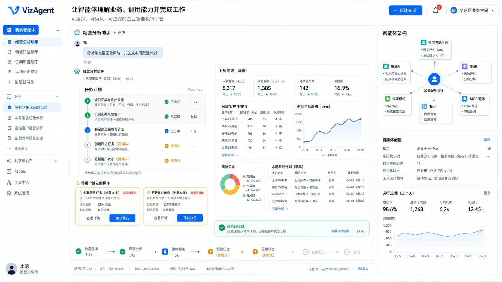 VizAgent 经营分析对话、任务计划、结构化结果与智能体架构界面