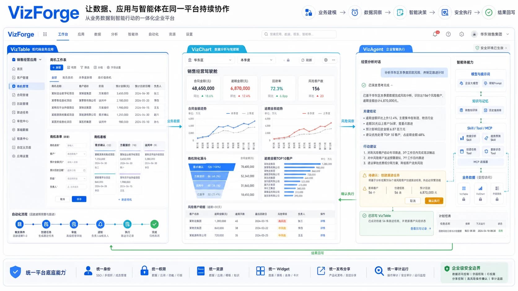 VizBee 统一工作空间内的三产品协同和平台底座